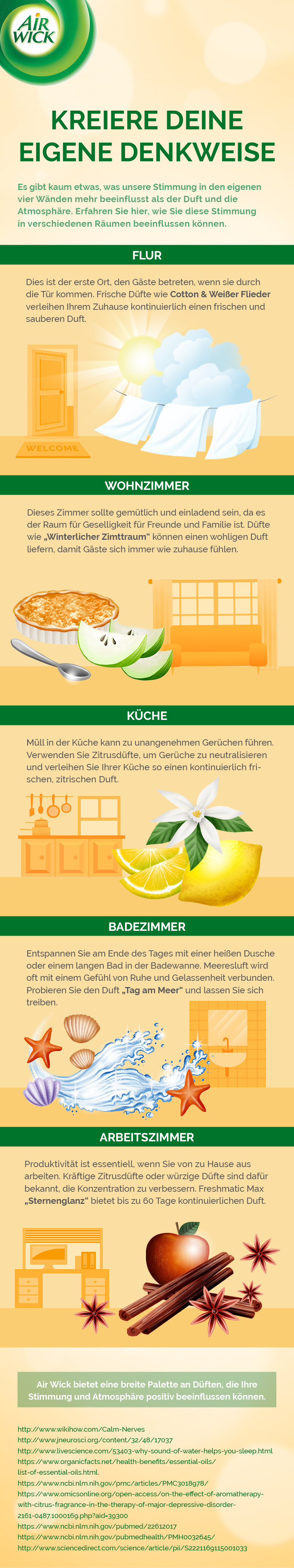 Düfte für jeden Anlass